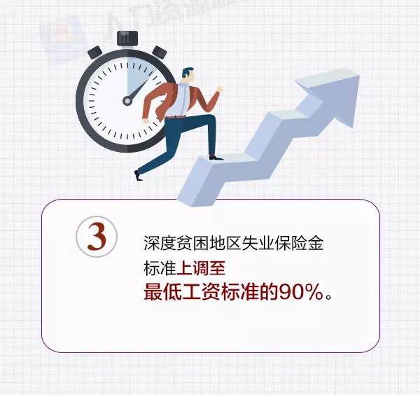 失業保險