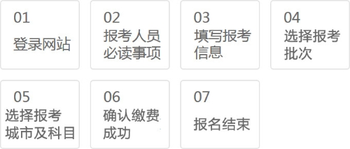 銀行職業資格考試報名流程