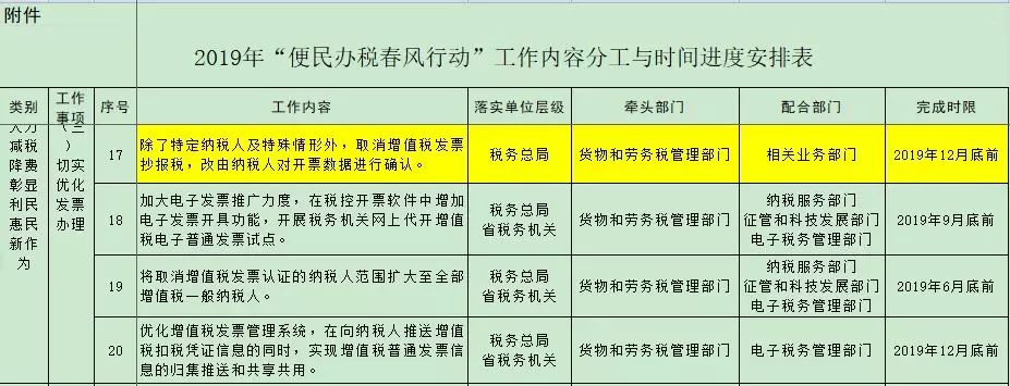 正保會計網校