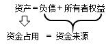中級會(huì)計(jì)知識(shí)點(diǎn)