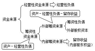 中級會(huì)計(jì)知識(shí)點(diǎn)