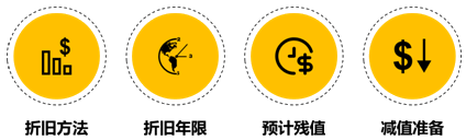 固定資產的“會、稅”差異