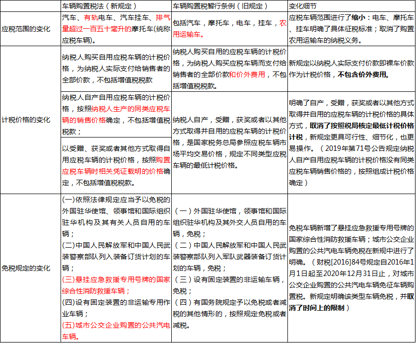 正保會計網校