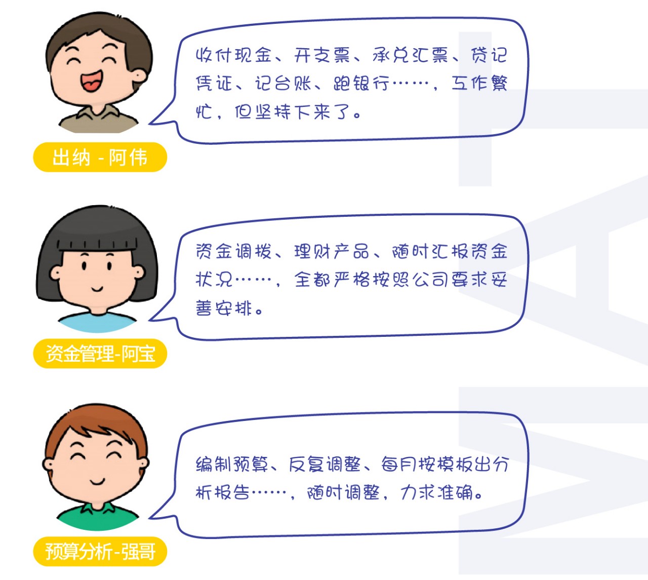 管理會(huì)計(jì)