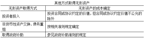 中級會計(jì)知識點(diǎn)