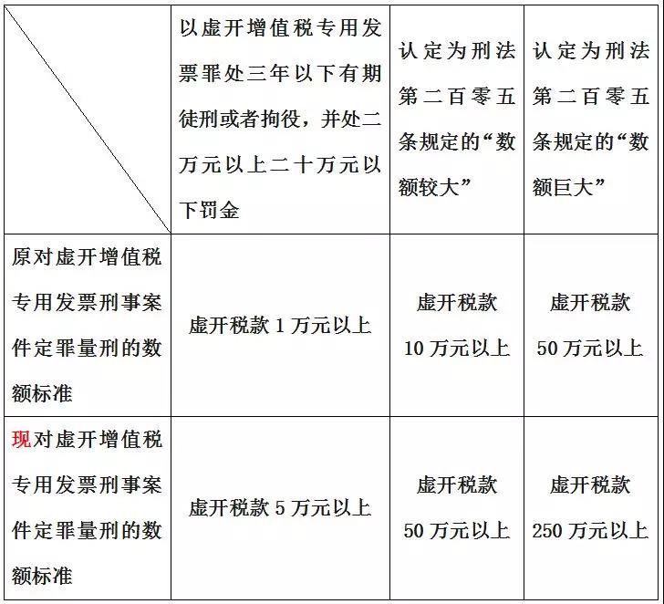 虛開發票