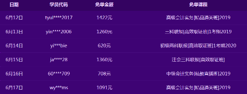 618活動(dòng)免單名單