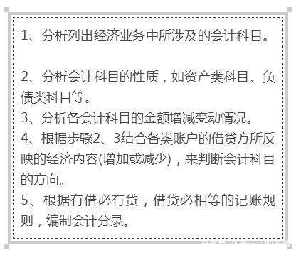 正保會計網校