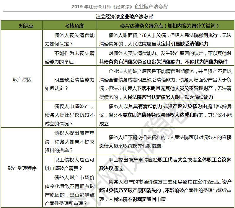 注會企業破產法必背