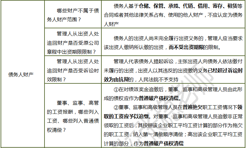 注會企業破產法必背