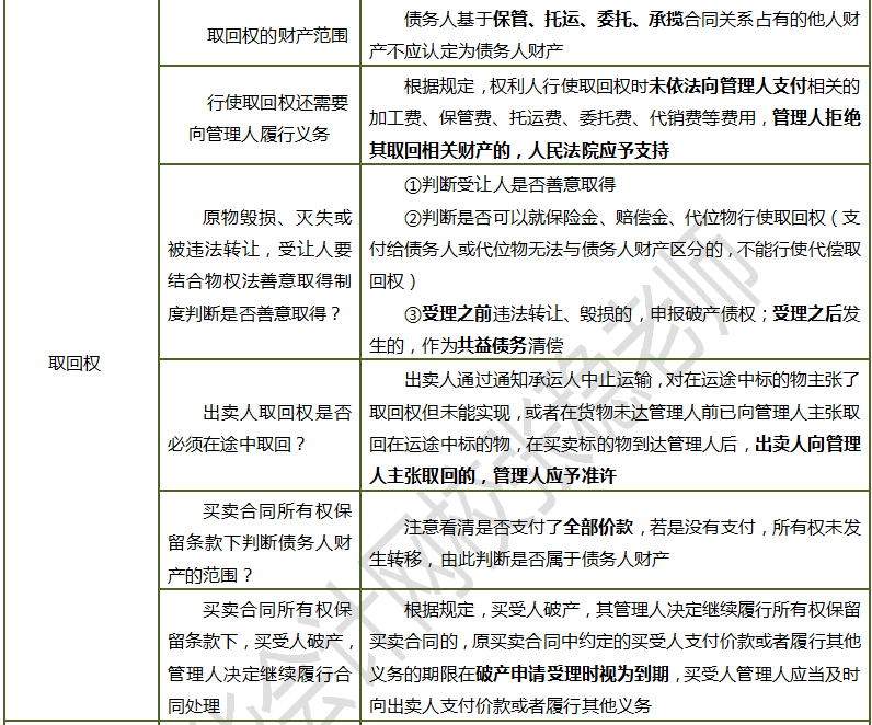 注會企業破產法必背