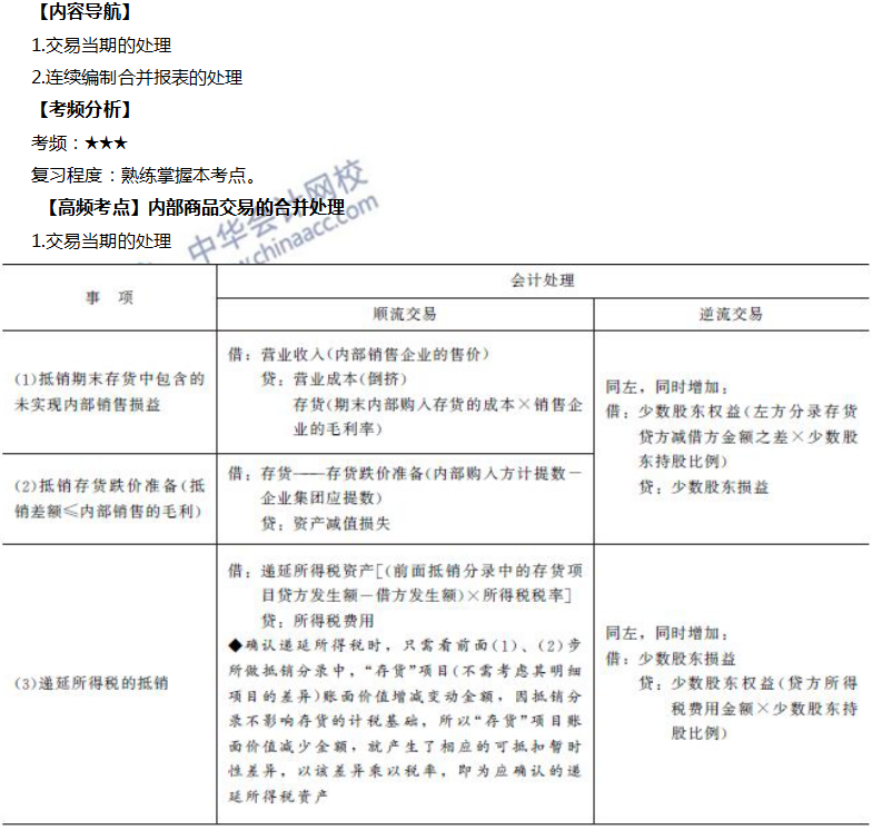 內部商品交易的合并處理