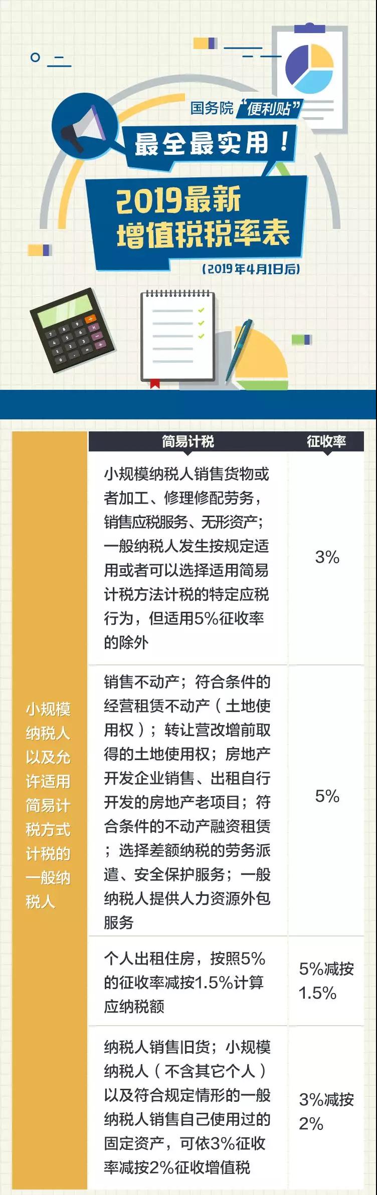 簡易計(jì)稅方式計(jì)稅的一般納稅人