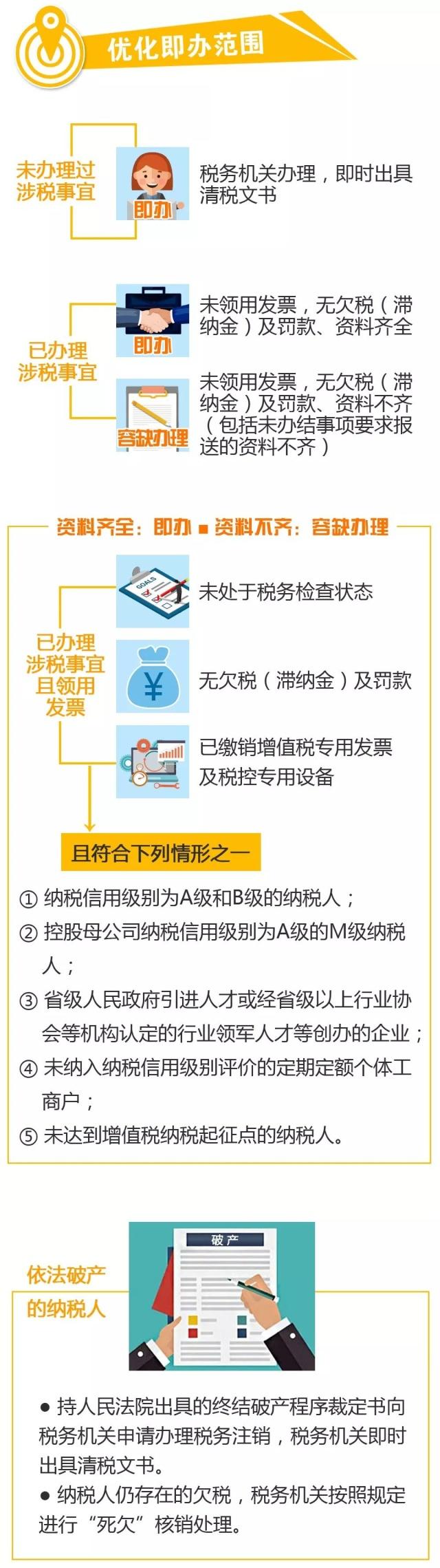 正保會計網校