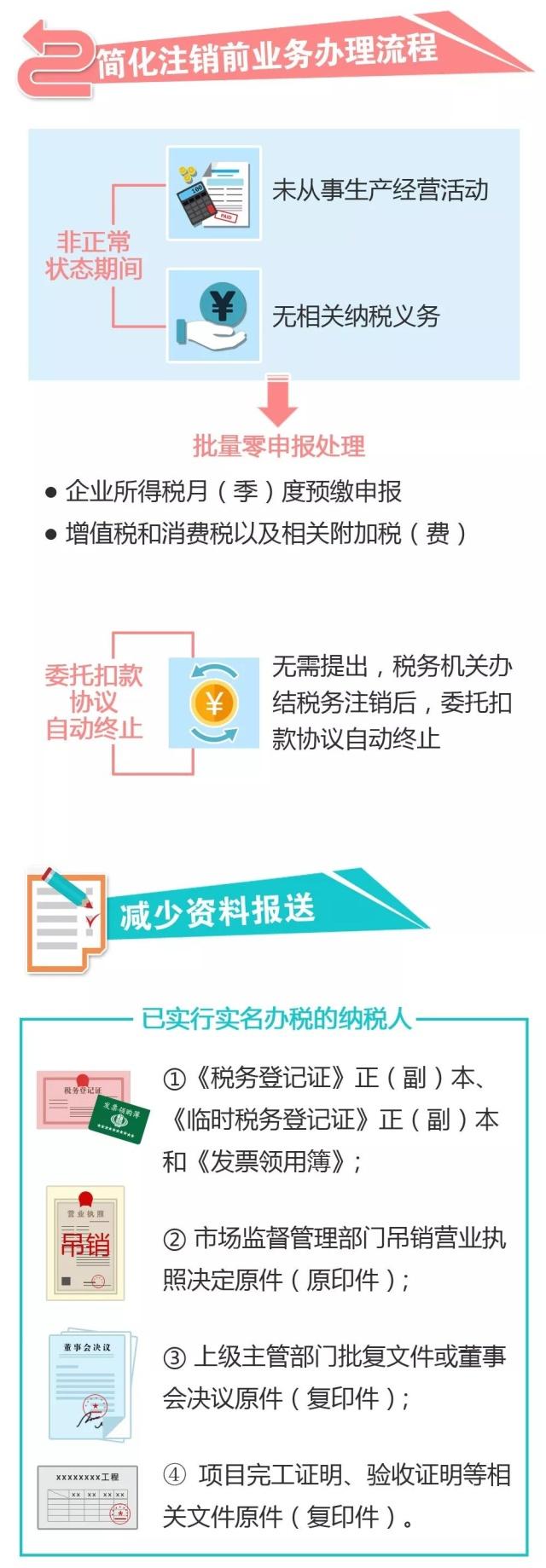 正保會計網校
