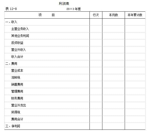 正保會計網校