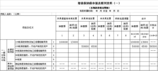 正保會計網校
