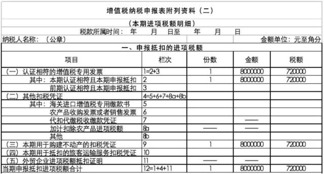 正保會計網校