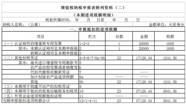 正保會計網校