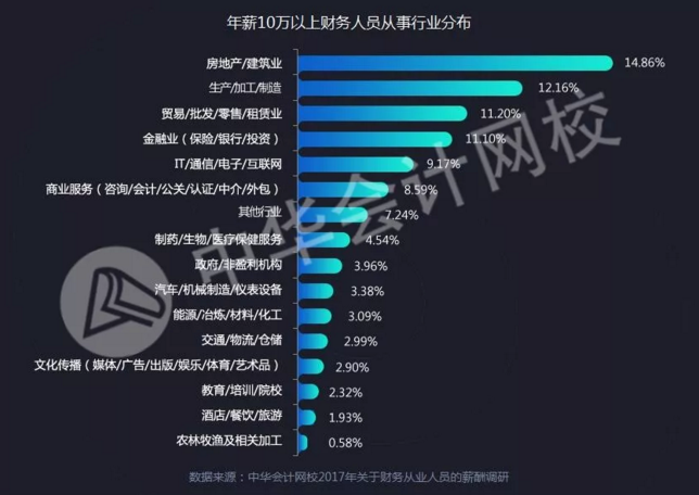 數據1