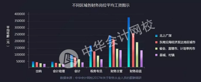 數據3