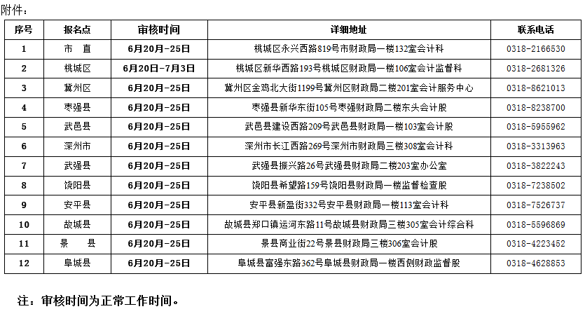 衡水初級會計審核地址及聯系電話