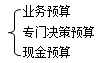 編制依據：