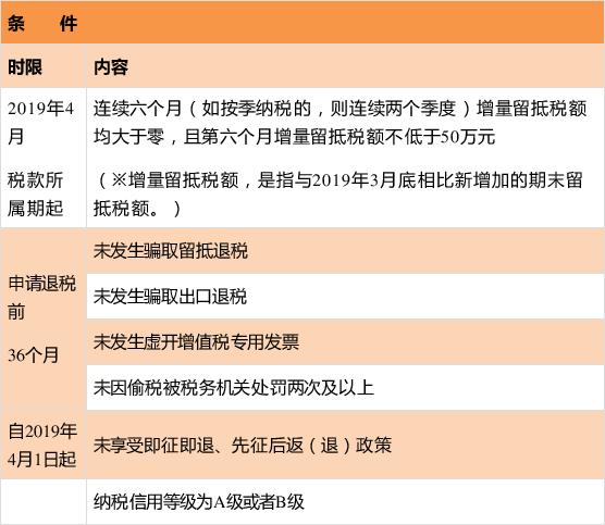 正保會計網校