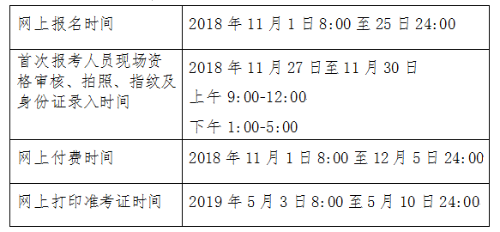 2020年北京市初級會計考試科目都有什么呢？