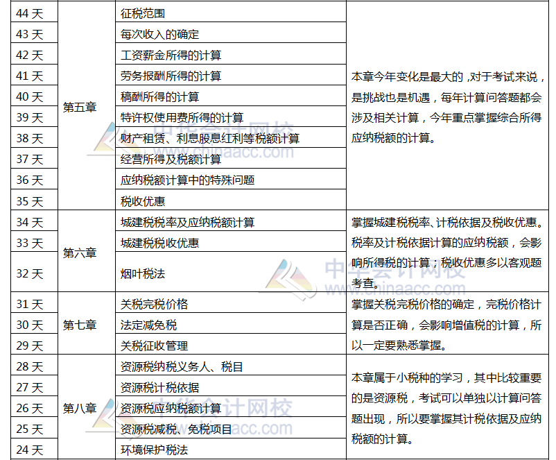 注冊會計師稅法百天學習計劃