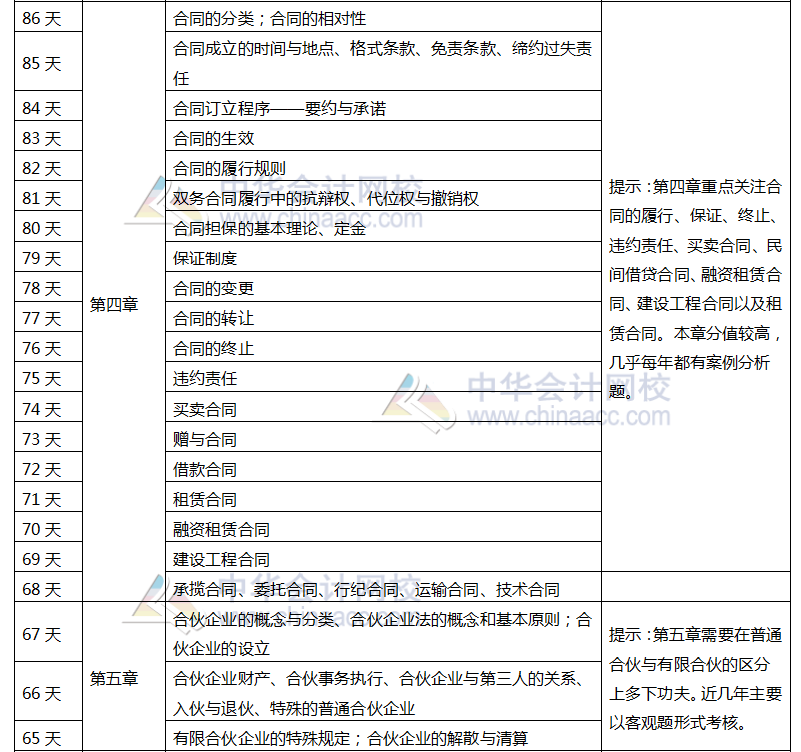 注會經濟法2