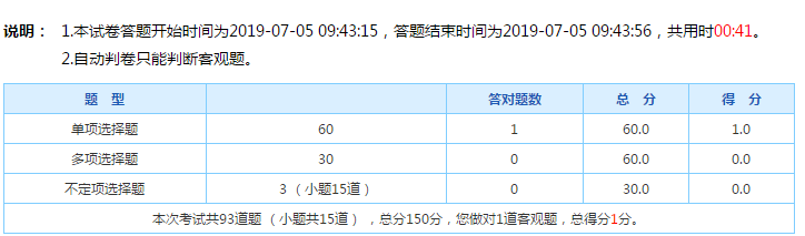 資產評估師