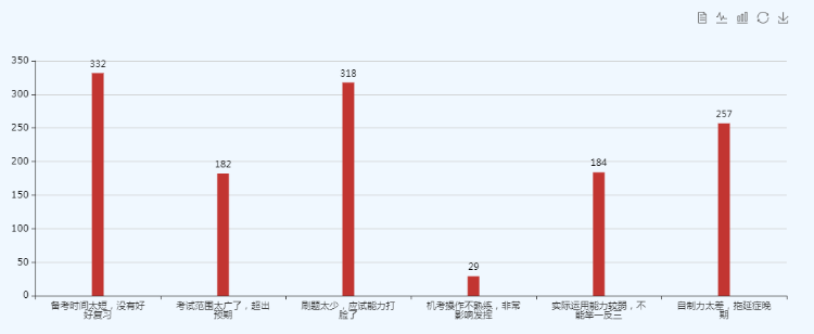 2019初級調查問卷2