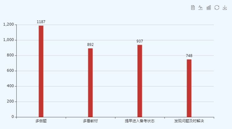 2019年初級調查問卷3