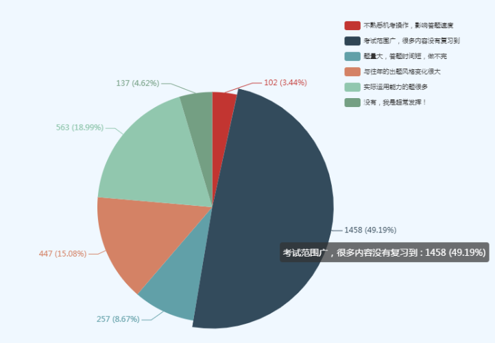 2019初級調查問卷4