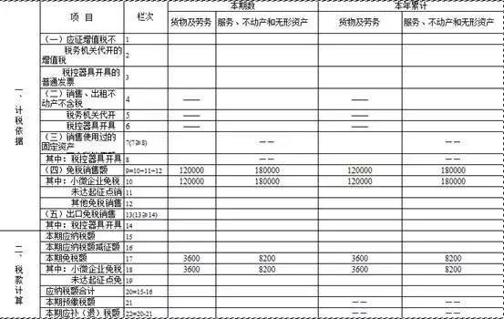 正保會計網校