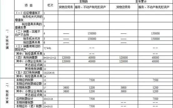 正保會計網校
