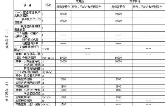 正保會計網校