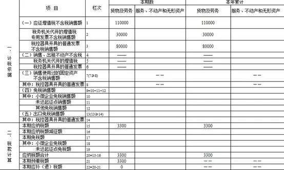 正保會計網校