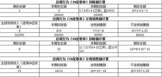 正保會計網校