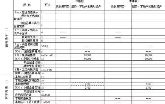 正保會計網校