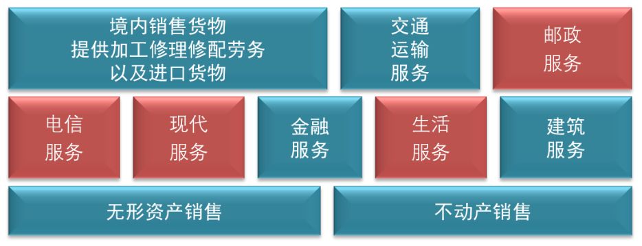 服務行業
