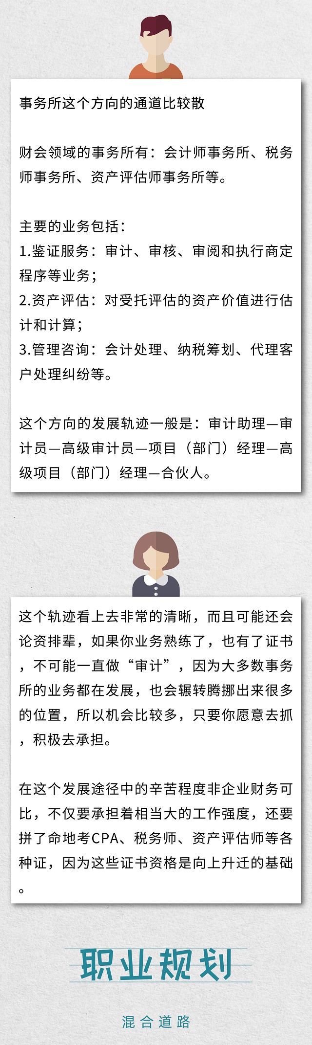 職業規劃