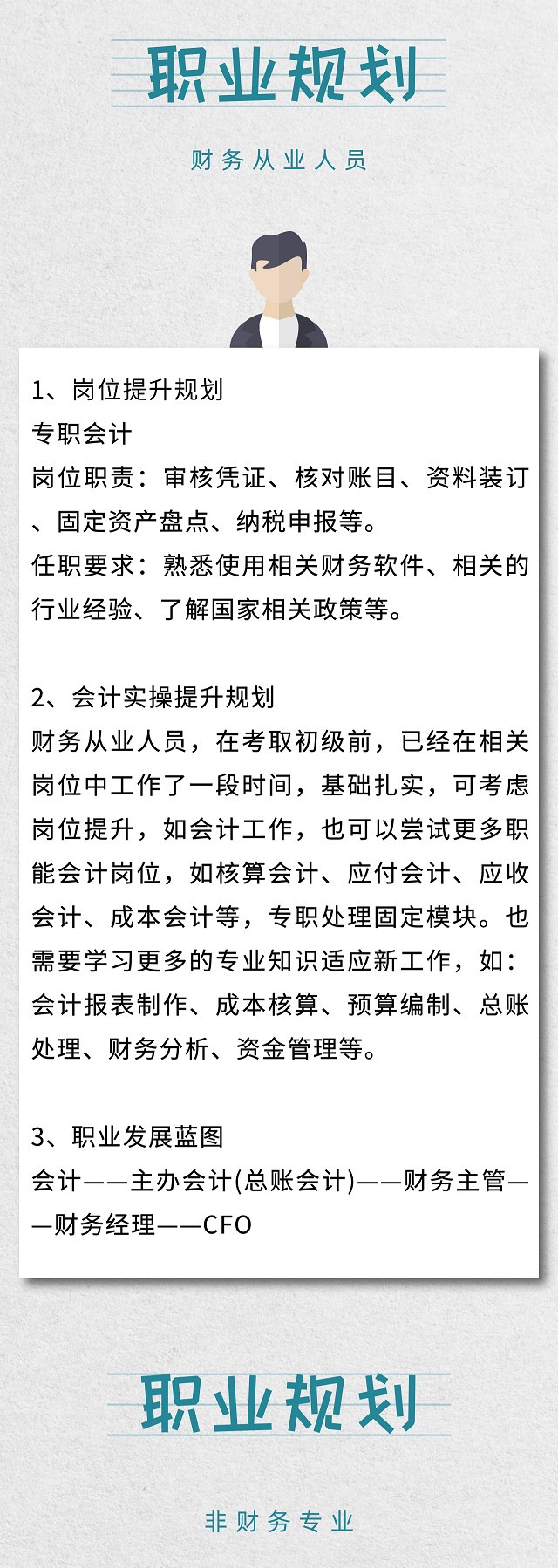 職業規劃