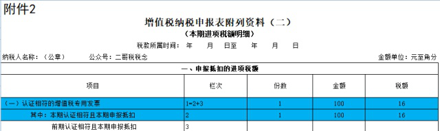 正保會計網校