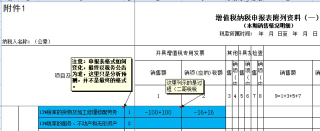 正保會計網校