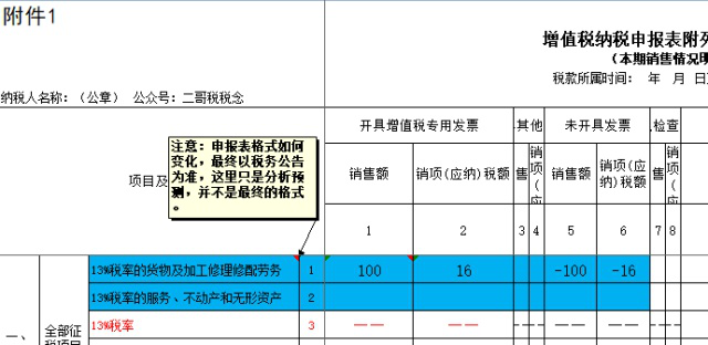 正保會計網校