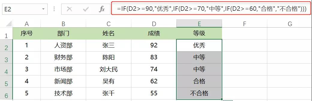 正保會計網校