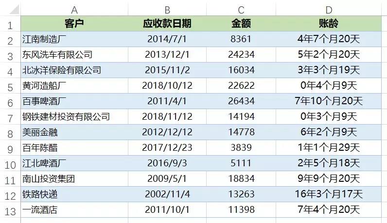 正保會計網校