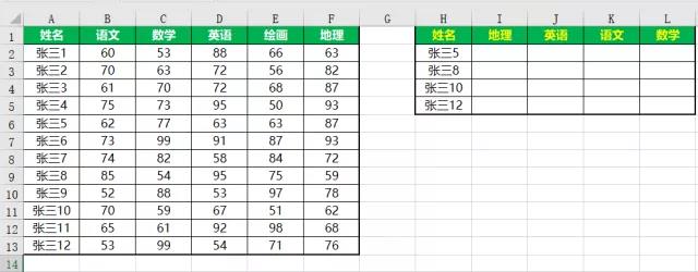 正保會計網校